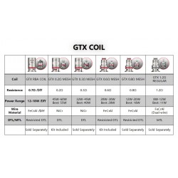 Vaporesso GTX Coil 5pcs | וופורסו סלילי GTX Vaporesso GTX Coil 5pcs | וופורסו סלילי GTX