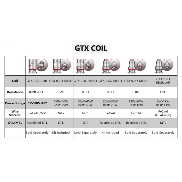 Vaporesso GTX Coil 5pcs | וופורסו סלילי GTX Vaporesso GTX Coil 5pcs | וופורסו סלילי GTX